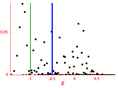 Strength function